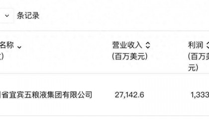 2025年《财富》中国500强发布:五粮液位于茅台之前,洋河股份排名下降