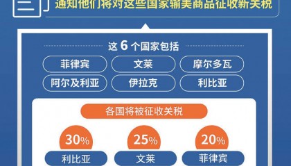 特朗普再向6个国家发出关税信函