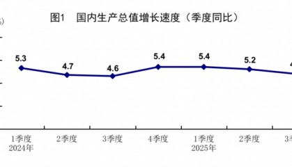 前三季度GDP同比增长5.2%,为什么体感经济和统计数据有“温差”