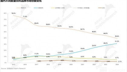 东鹏饮料：特饮之后，“下个百亿密码” 路在何方？