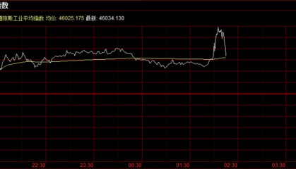 重磅!美联储宣布:降息25个基点,将如何影响中国资产?