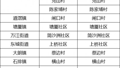 刚刚!全东莞同时杀蚊!这里存在传播风险!