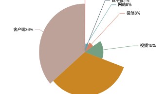 传播大数据|江苏书展传播数据亮眼,传播健康指数达最高级