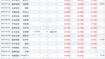东吴证券：给予重庆百货买入评级