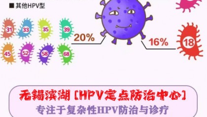今日新闻 苏州治疗HPV阳性的专业医院 速看