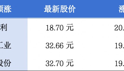 深圳获批建设国家级知识产权快速维权中心;我国首艘深水铺管起重船出海作业丨大湾区财经早参