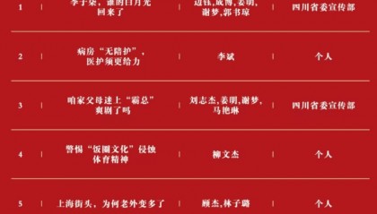 2024“好评中国”网络评论大赛结果揭晓,上游新闻评论文章获评文字类优秀作品