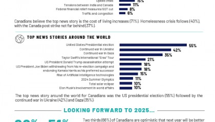 盘点加拿大人2024年的头条新闻