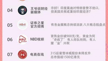 乐居财经内容获得新浪财经“财经头条”顶流认证