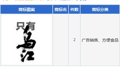 涪陵榨菜新提交2件商标注册申请