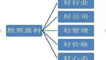 巴菲特买股票例子告诉你:如果手中有八万闲钱,买入中石油,无视涨跌直到牛市结束,能赚多少?