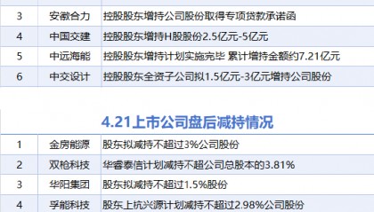操盘必读:影响股市利好或利空消息_2025年4月22日_财经新闻