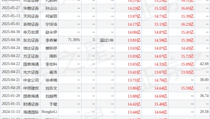 华鑫证券:给予重庆百货买入评级