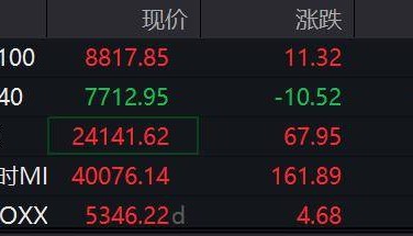 滚动更新丨纳指涨0.26%,京东集团涨1.5%