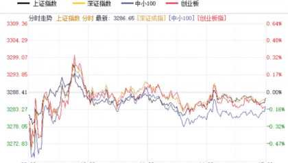 节前持续缩量震荡!热点轮动加速!什么信号?如何操作?