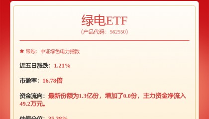 每周股票复盘:浙能电力(600023)董事长辞职及新董事候选人推荐