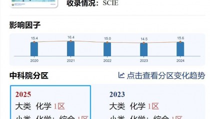 2025有机化学期刊最新影响因子、分区查询网站