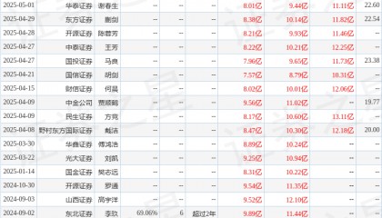 中邮证券:首次覆盖江海股份给予买入评级