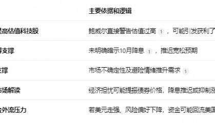 美联储主席鲍威尔表示,从许多衡量指标来看,比如股票价格,目前的确相当高估