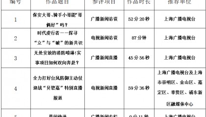 关于推荐第三十五届中国新闻奖音视频新闻访谈、音视频新闻直播、广播电视新闻编排、广播电视新闻专栏初评作品的公示