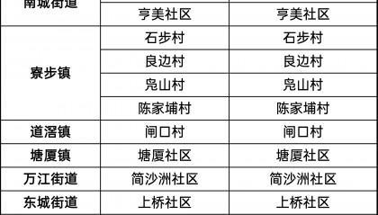 东莞疾控提醒，这些区域存在疫情传播风险→