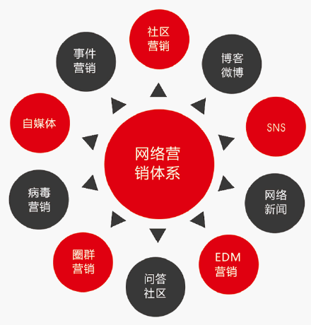 源点新闻（今日头条）文章发布怎么联系媒体发布新闻稿