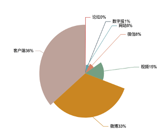 传播大数据｜江苏书展传播数据亮眼，传播健康指数达最高级