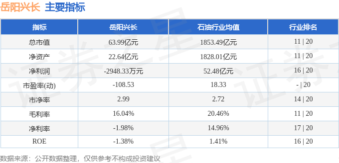 股票行情快报：岳阳兴长（000819）8月21日主力资金净卖出382.99万元