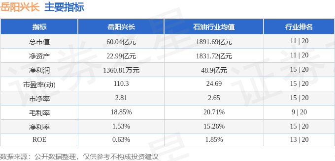 股票行情快报：岳阳兴长（000819）7月30日主力资金净买入778.68万元