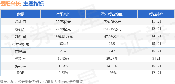 股票行情快报：岳阳兴长（000819）6月5日主力资金净卖出153.72万元