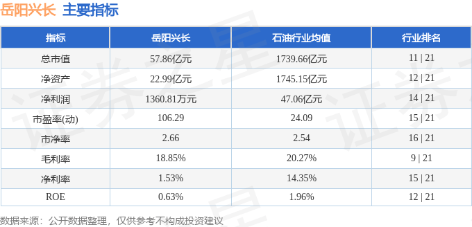 股票行情快报：岳阳兴长（000819）6月30日主力资金净买入848.06万元
