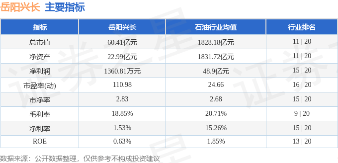 股票行情快报：岳阳兴长（000819）8月11日主力资金净买入411.35万元