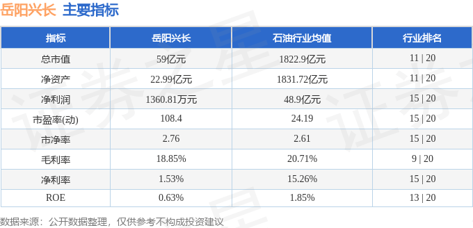 股票行情快报：岳阳兴长（000819）8月1日主力资金净卖出454.94万元