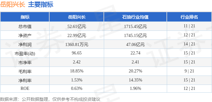 股票行情快报：岳阳兴长（000819）5月30日主力资金净卖出230.44万元