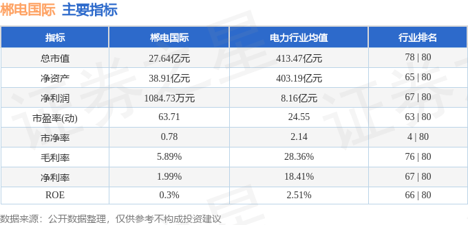 股票行情快报：郴电国际（600969）7月31日主力资金净买入145.62万元