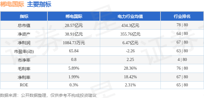 股票行情快报：郴电国际（600969）7月22日主力资金净卖出883.10万元
