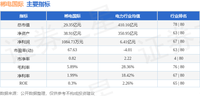 股票行情快报：郴电国际（600969）7月8日主力资金净卖出2769.62万元