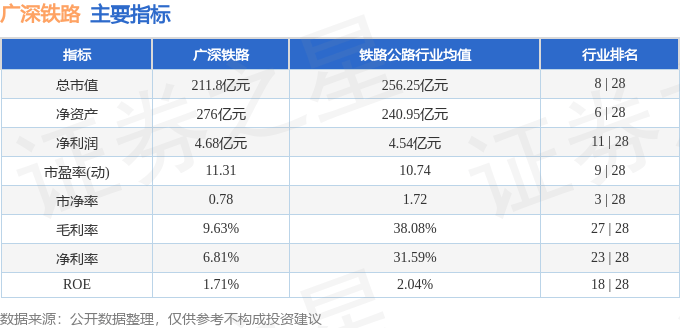 股票行情快报：广深铁路（601333）8月26日主力资金净卖出1267.71万元