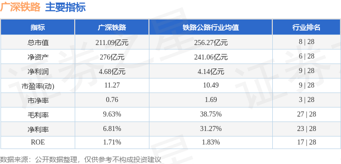 股票行情快报：广深铁路（601333）8月13日主力资金净买入1463.53万元