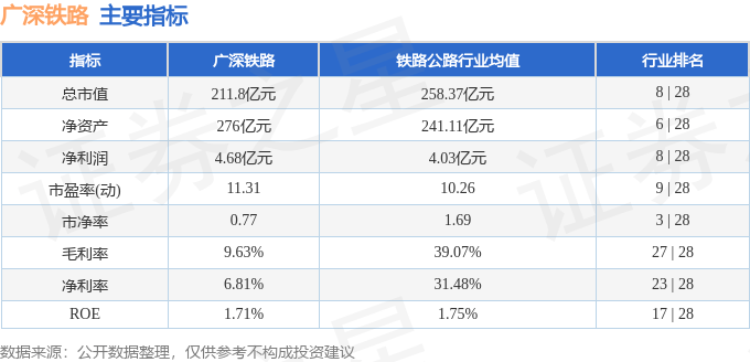 股票行情快报：广深铁路（601333）8月8日主力资金净买入891.27万元