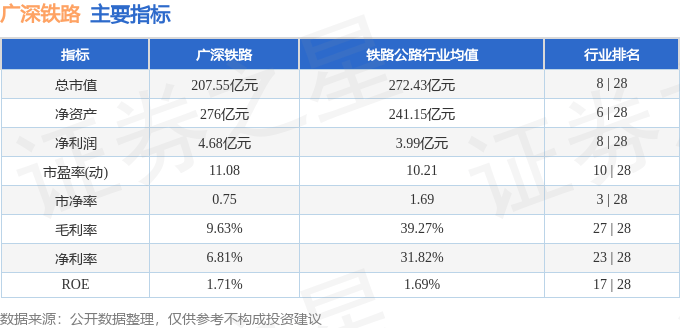 股票行情快报：广深铁路（601333）6月25日主力资金净买入553.47万元