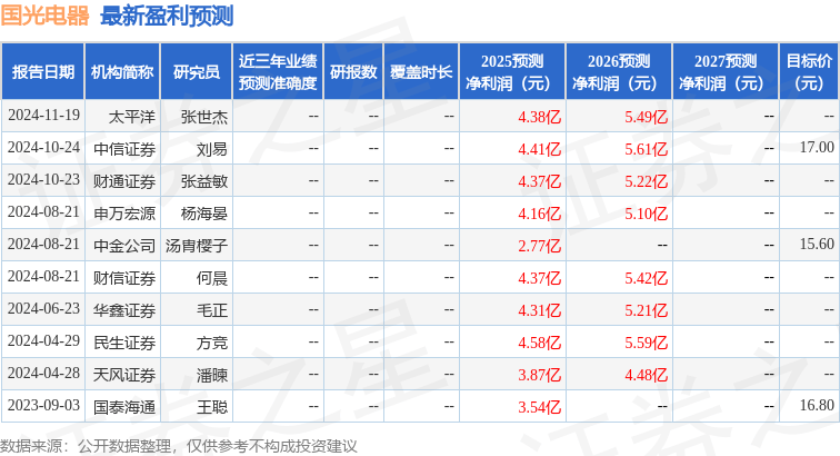 中邮证券：首次覆盖国光电器给予买入评级