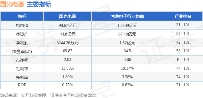 股票行情快报：国光电器（002045）6月11日主力资金净买入119.95万元