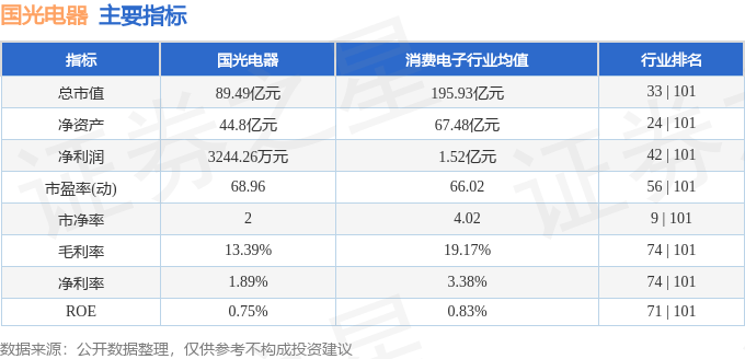 股票行情快报：国光电器（002045）6月27日主力资金净买入2317.60万元