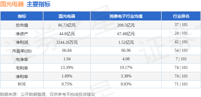 股票行情快报：国光电器（002045）7月14日主力资金净卖出1213.73万元