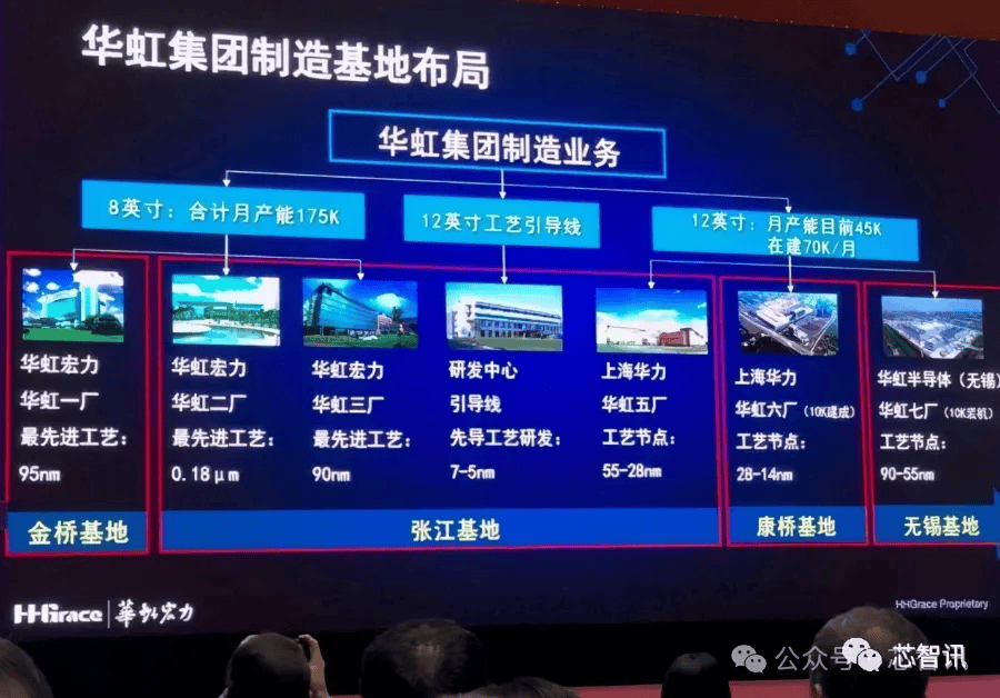 华虹半导体宣布收购华力微！