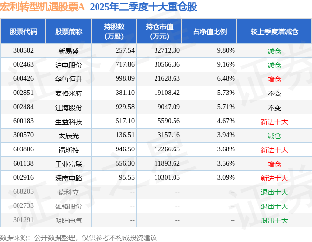 9月2日江海股份跌9.99%，宏利转型机遇股票A基金重仓该股
