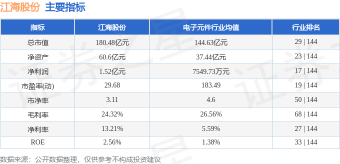 股票行情快报：江海股份（002484）7月7日主力资金净卖出2069.72万元