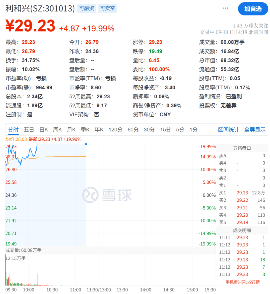 华为大消息,立马20cm涨停!