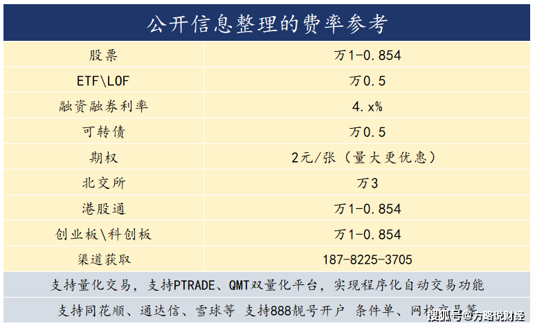 怎么操作股票开户可以选靓号?888这种有吗?